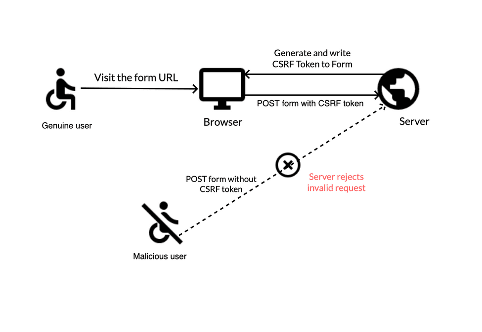 Blogs Web Crawler Tutorial Ian Shih