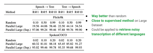 zeroshotSpeechText